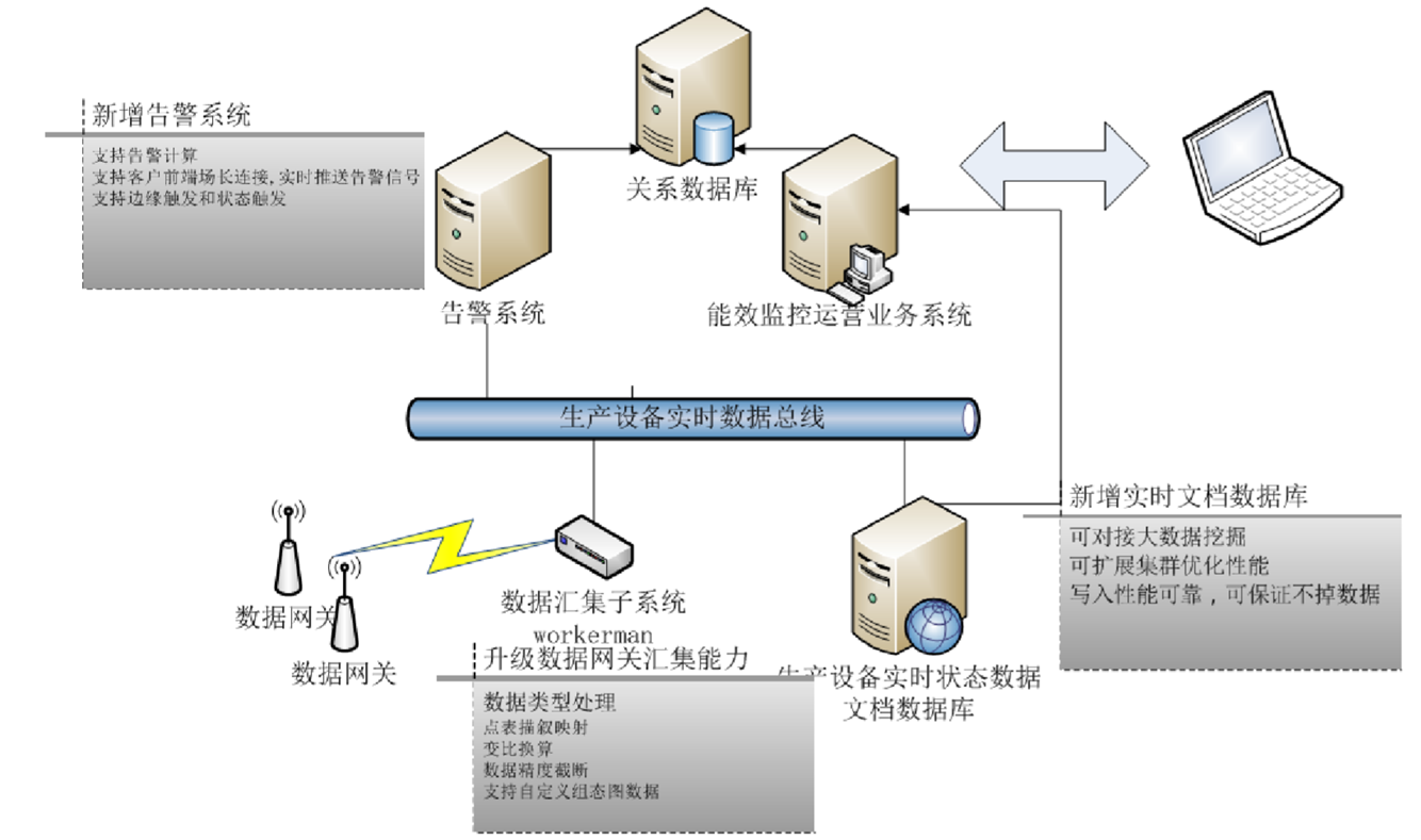 设计系统